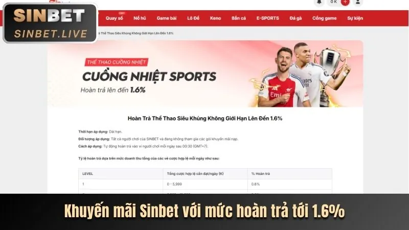 Chương trình hoàn trả không giới hạn tr88 app